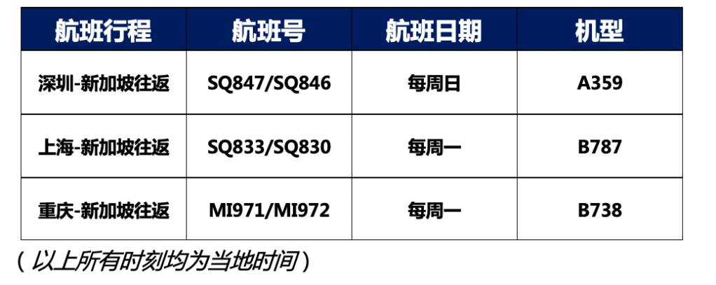 重磅！新加坡回國機票價格暴跌！單程低至400新幣！各地隔離政策公布