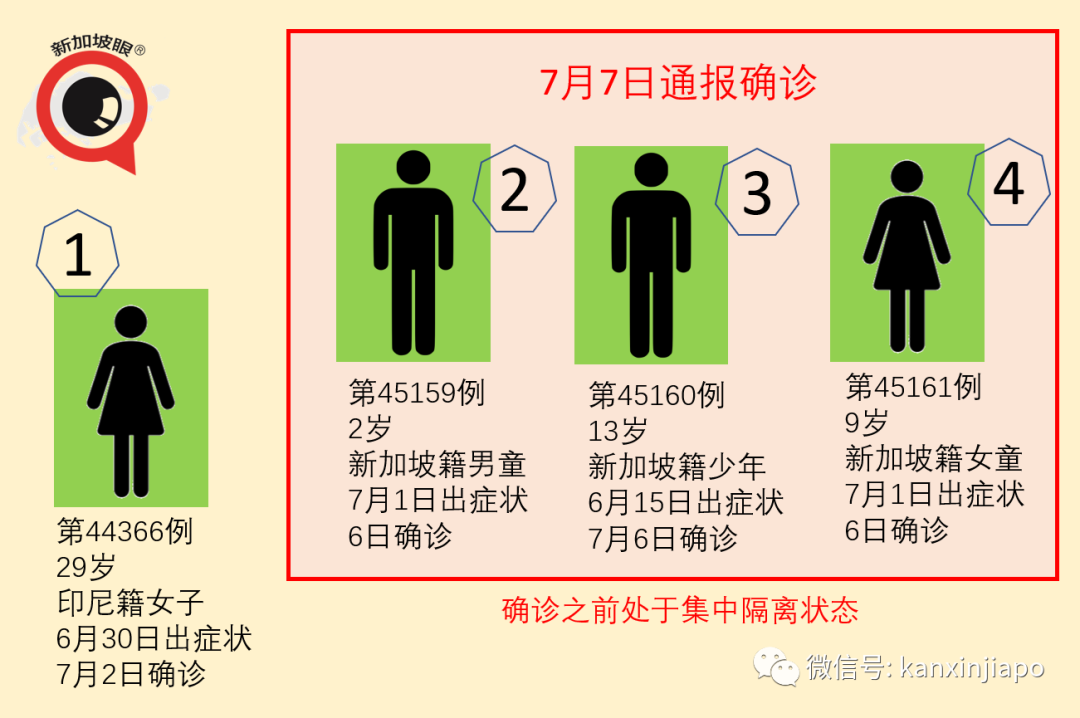 今增X，累计X | 新加坡政府辟谣：大选之后没打算再次封城