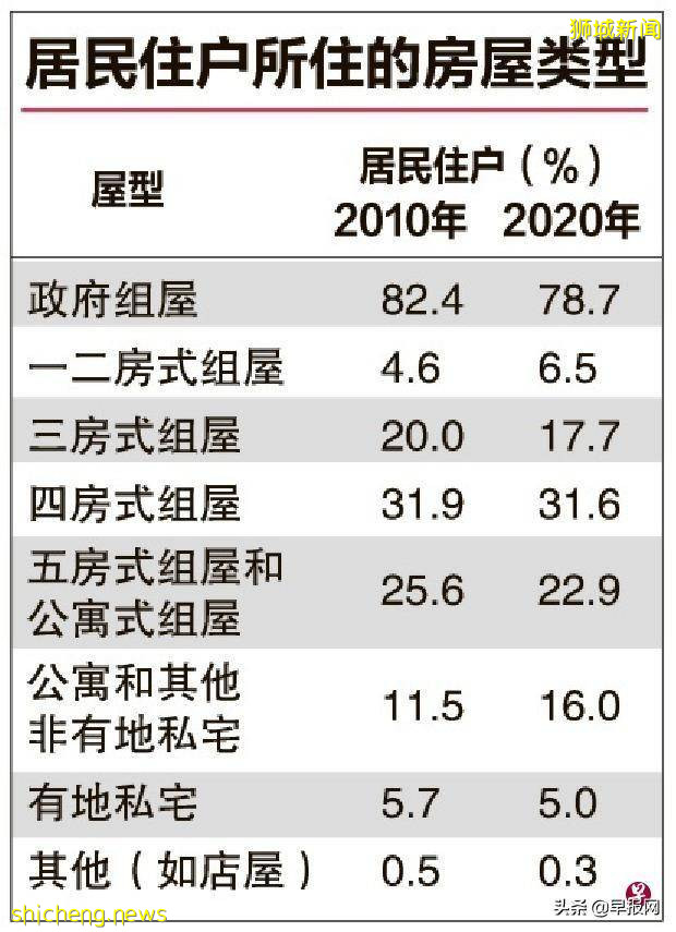 新加坡三大種族過去10年收入增加多少