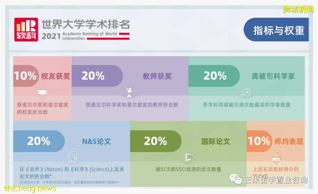 2021软科世界大学排名发布，新加坡两所进入百强，清华排名亚洲第二