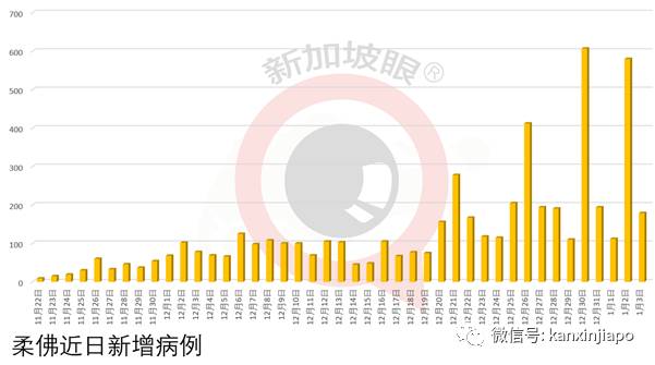 美国籍货机机师经澳大利亚入境新加坡后确诊