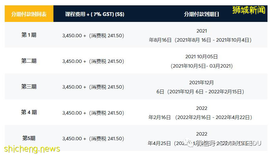 无法理解新加坡的国际教育费用为何这么高，两位科技企业家决定