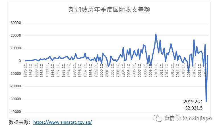 新加坡的风水，关乎国家经济