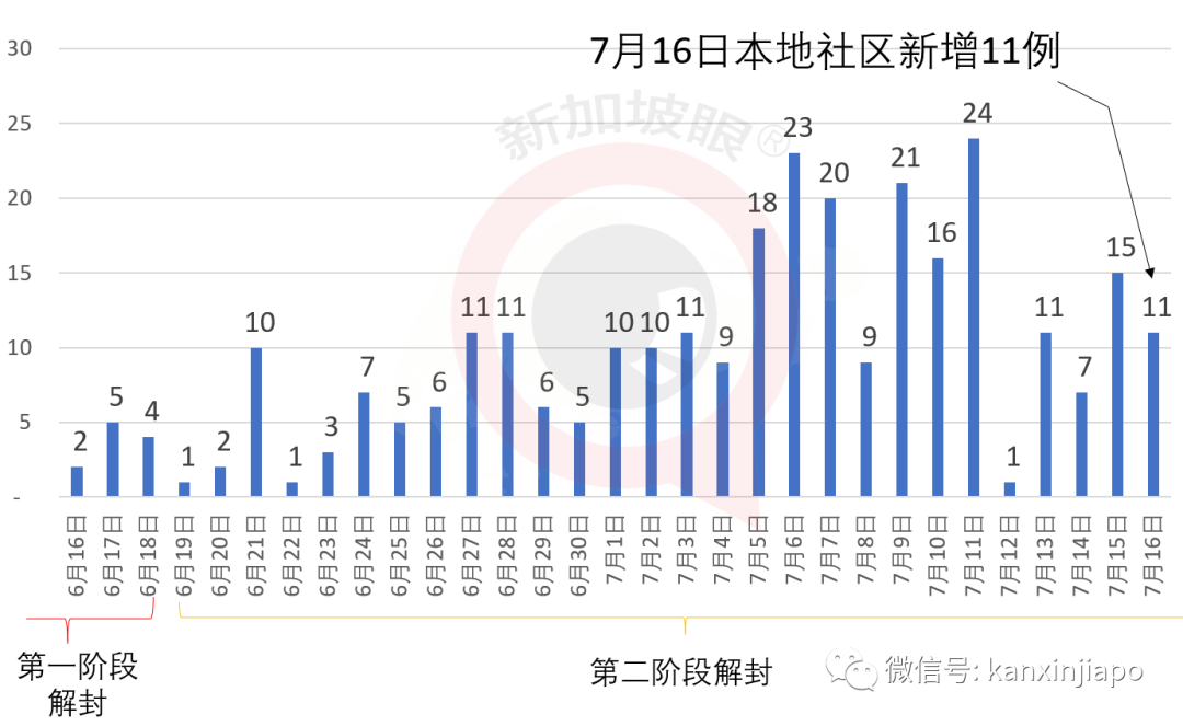 新加坡今增XXX，累计YYYYY | 你的血型容易感染新型冠状病毒吗？