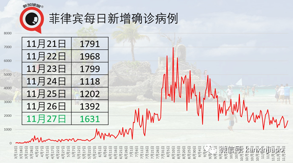 马国首相接见美国大使，订购1280万剂辉瑞疫苗