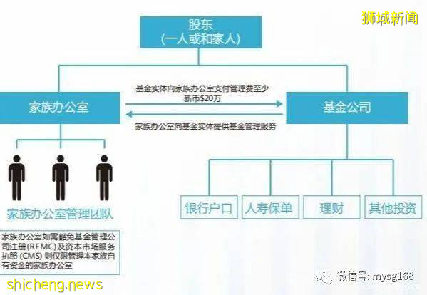 中國超級富商南下新加坡設“家辦”理財