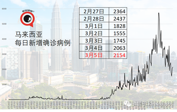 马国出现“尼日利亚变种病毒”；菲“南非变种病毒”病例暴增9倍