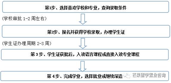 留学新加坡各阶段攻略