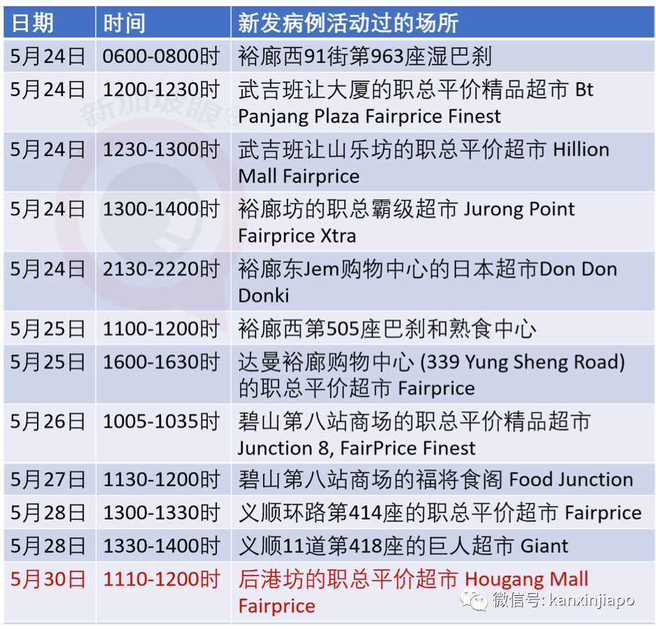 今增383，累计37910 | 今晚，李显龙全国演讲：克服冠病一代人的危机