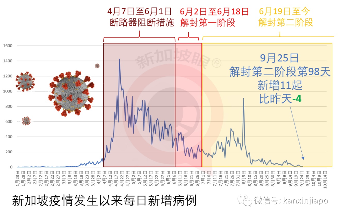 今增 11 | 亲身经历接种新冠疫苗，公开详细全过程和入境前后手续