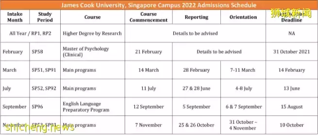 新生入學、新學期申請！新加坡詹姆斯庫克大學新一輪招生啓動