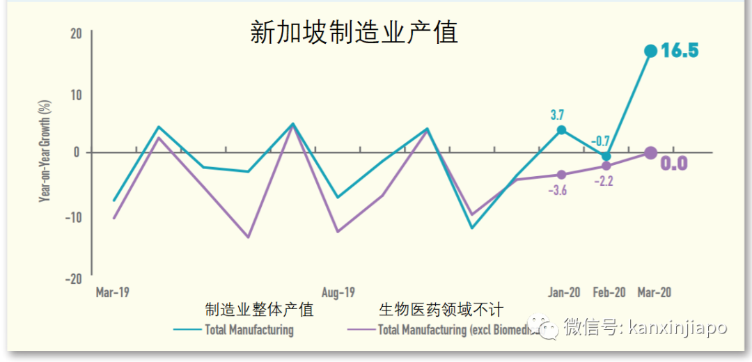 新增X，累计X万 | 制造业下周二逐步复工，新加坡经济砥砺前行