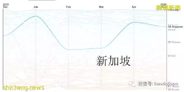 全球抗疫韧性排名发布：越南突飞猛进，台湾地区猛降，新加坡降3位