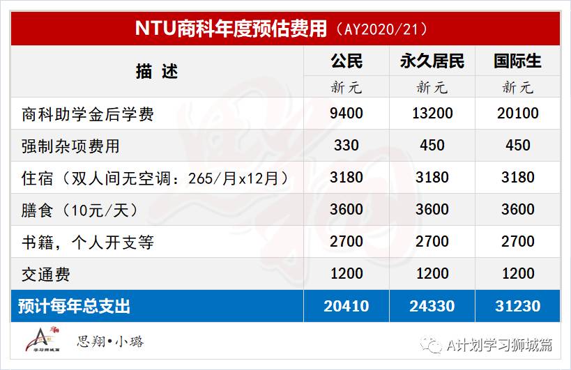 新加坡南洋理工大学资料汇总篇