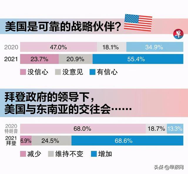 報告：疫情下東南亞對中國的評價與信任度呈反差