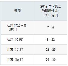 新加坡教育面临重大改革！小六会考变，中学编班改，这样的改变好吗