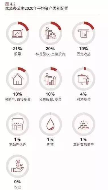 新冠疫情反而促使了设立家族办公室的需求 新加坡金融优势巨大