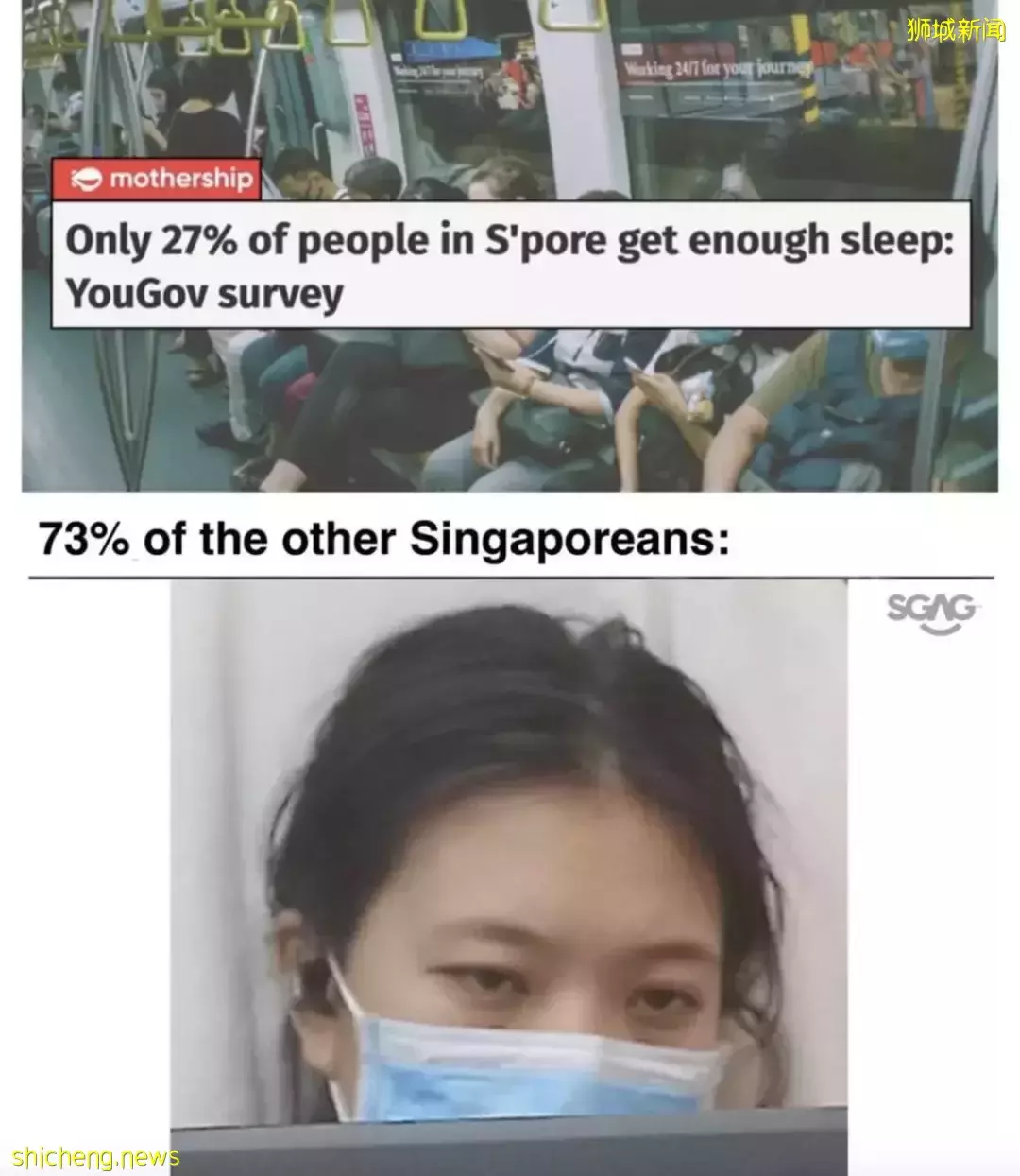 【热点】调查发现新加坡仅27%的人睡眠多于7小时