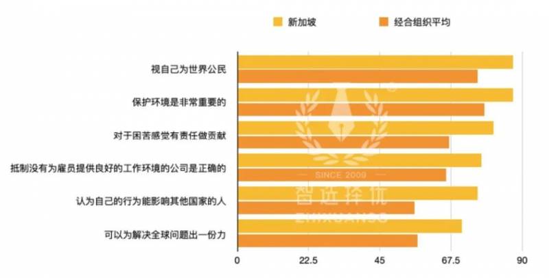 最新报告：这个国家的学生最“国际范儿”