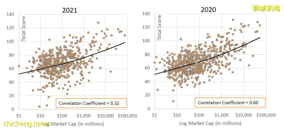 解析：2021新加坡上市公司治理及透明度指数为什么会提升