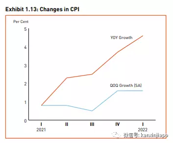 新加坡迎来大批国际旅客；第一季度经济增长3.7%，全年预测3%～5%