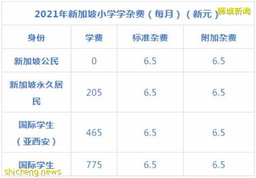 新加坡政府小学介绍与申请方式