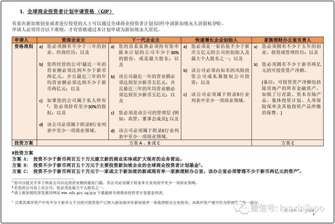 新政策！新加坡投资移民入门营业额狂涨至2亿！