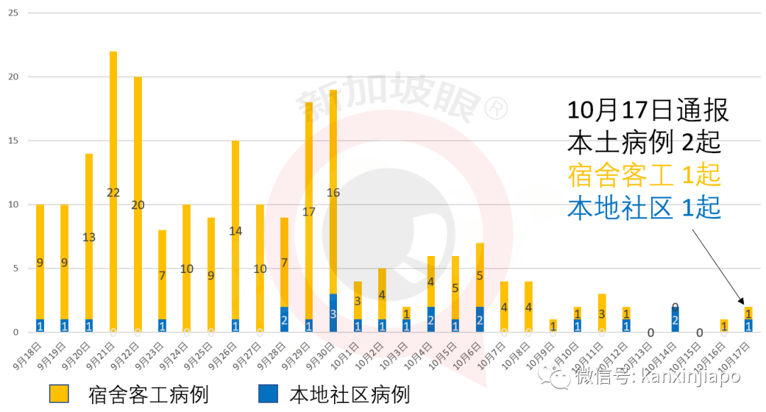 今增 7 | “泰国甄嬛”出狱首次回宫，曼谷骚乱持续，多处出现香港独立、台湾绿营旗帜