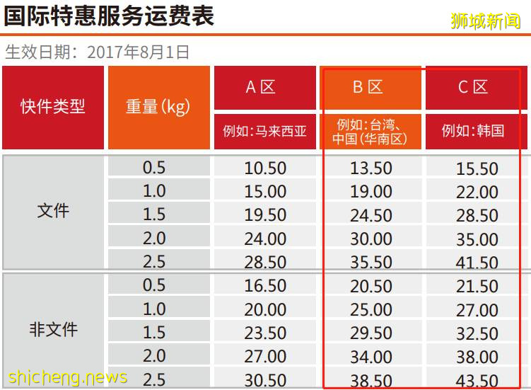 新加坡 在新加坡買東西如何郵寄到國內