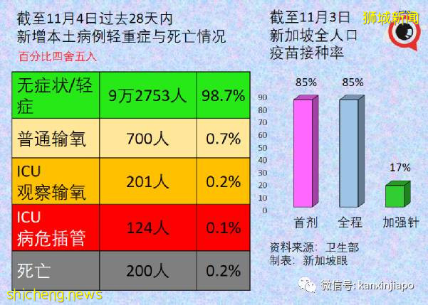 “我老公确诊了，他是重症中的轻症”