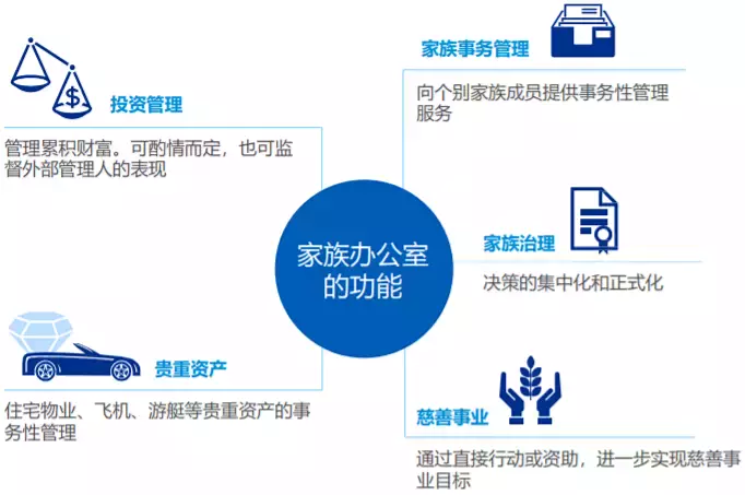 爲什麽亞太地區四分之一的家族辦公室，都選在新加坡