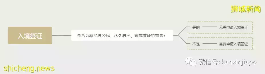 注意！进入新加坡政策调整，附PR、中新公民入境详细流程和最新航班信息