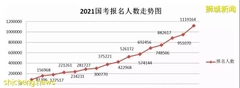 国内高考已拉开帷幕！新加坡与之地位相同的“高考”又是怎么样的呢