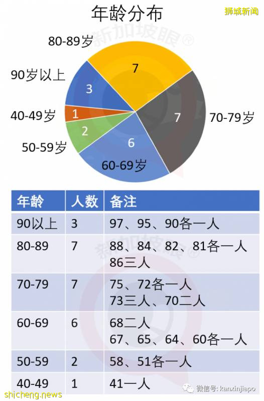 今增407，累计40604|新加坡6月底是否能恢复几乎所有经济活动，就看下周了