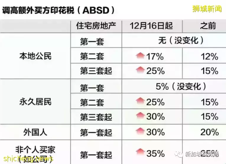 足不出户，也能买到梦中的豪宅！新加坡远程购房最全解析来了