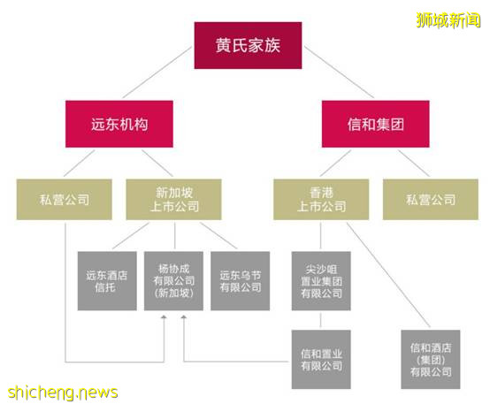 新加坡黃氏兄弟：蟬聯10年首富的傳奇人生!