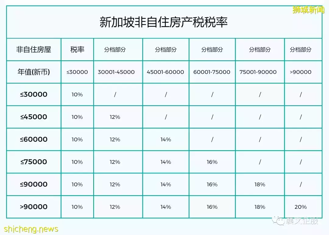 值得借鉴的新加坡房产税制度