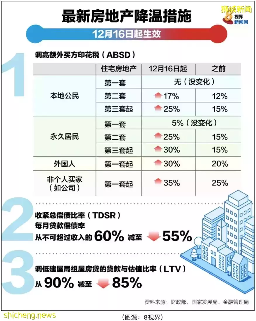 疫情2年，新加坡人存下一筆巨款！不出國、無社交、沒夜生活後，每月開銷不到1000新