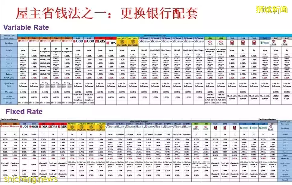 老調再彈，虎年新加坡房價是否會虎虎生威