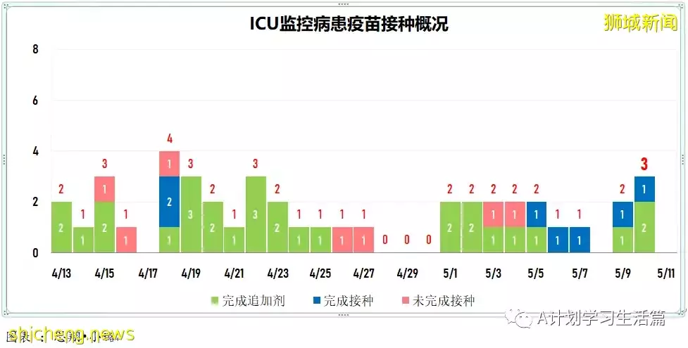 新增3890起，住院共246人，其中ICU重症6人；全球通报348起病因不明儿童肝炎疑似病例