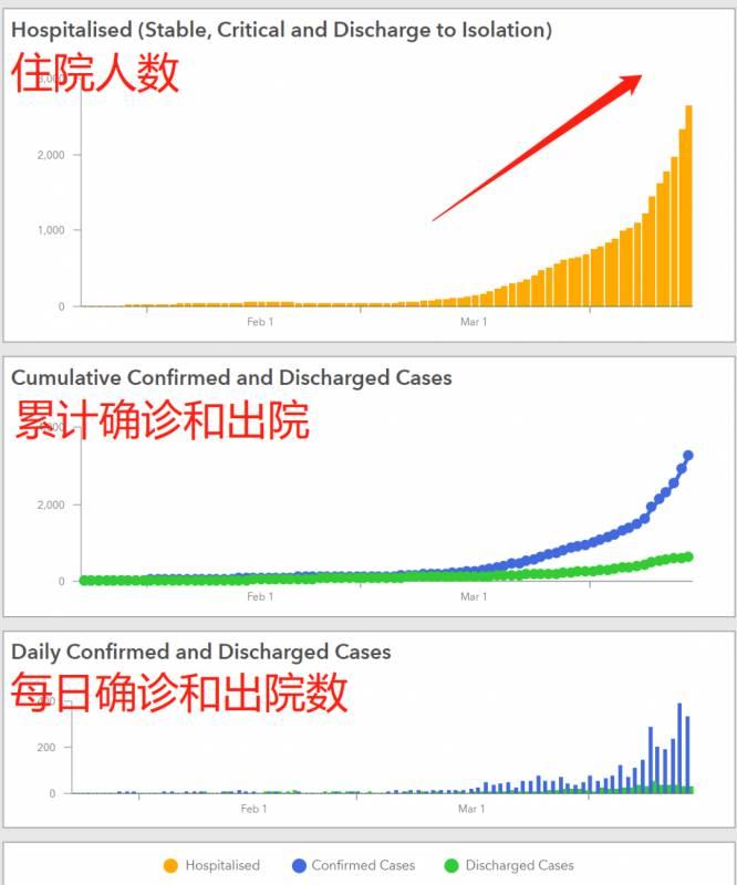 新增623！破5000例！新加坡5大防疫薄弱环节暴露！封城期可能延长