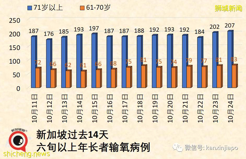 新加坡卫生部长辟谣：ICU病房40%病患已接种，并不说明疫苗无用