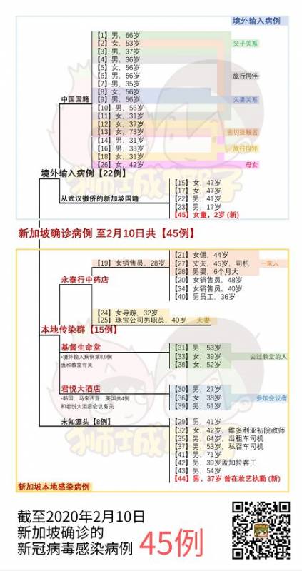 新加坡确诊病患行踪大曝光，去过全岛这46个地方