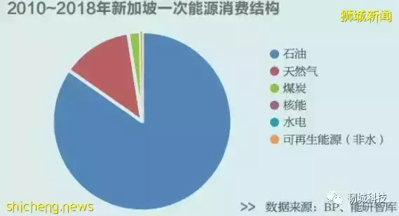 新加坡发展HDB组屋屋顶光伏的经验借鉴