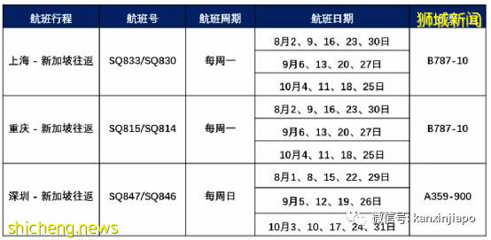 中国大使馆提醒：避免非必要聚会和外出！附中国各地隔离和航班信息汇总