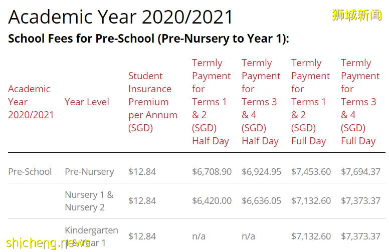 最新盘点 2020新加坡幼儿园选校大全！公立、私立、国际幼儿园统统都有