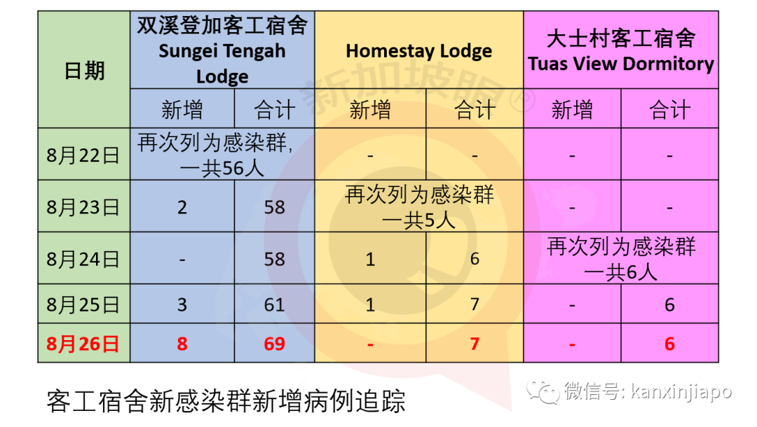 新发病患曾连续10天同一时间到过同一地点