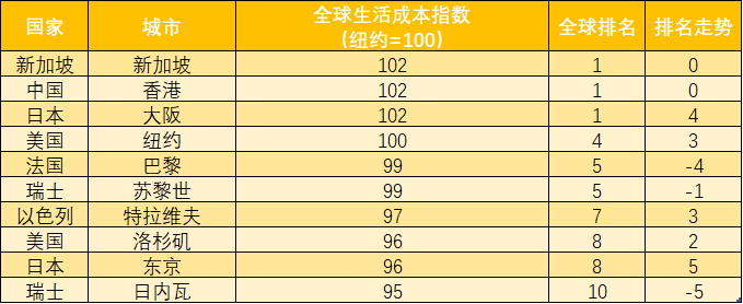 拥有200个Hermès手袋：44岁新加坡名媛Jamie Chua的奢华生活