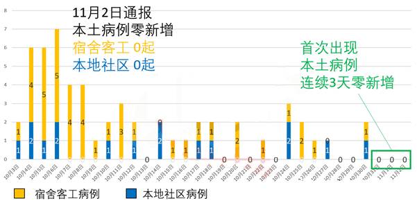 爲什麽留學？新加坡不容拒絕的留學九大優勢（各階段留學申請攻略）