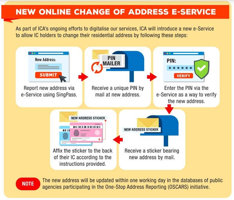 总结 ｜ 在新加坡搬家后，需要去哪里更换地址